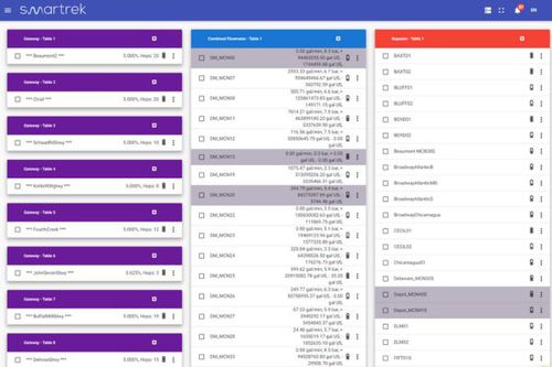 App de tableau de bord - WEBAPP3 - Smartrek Technologies Inc. - de commande / de SCADA / de télégestion