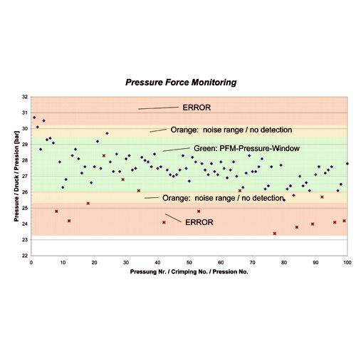 Logiciel de supervision - PFM - Uniflex-Hydraulik GmbH - de contrôle de process / de sécurité / de production