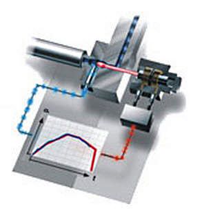 Système d'injection - Active Gate™ - Synventive Molding Solutions