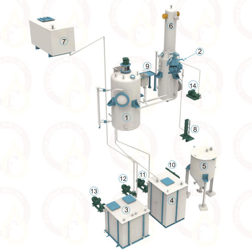 Unité d'affinage d'argent - FERRO OILTEK PVT. LTD