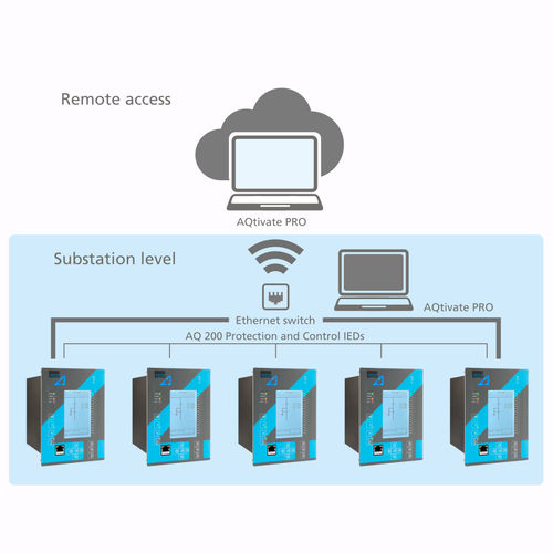 Logiciel de supervision - AQTIVATE PRO - Arcteq Relays Ltd - HMI / configuration / de mise en service
