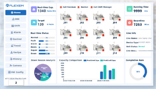 Logiciel de sécurité - FlexSCADA - Shanghai Flexem Technology Co., Ltd - de SCADA / de collecte de données / d'analyse
