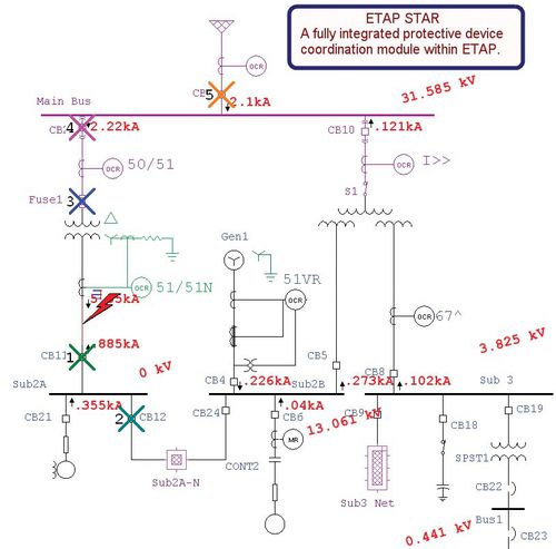 Logiciel d'animation - Sequence-of-Operation - Etap - de sauvegarde