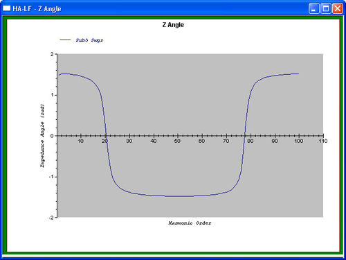 Logiciel d'analyse d'harmonique - Etap - de test