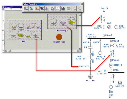 Logiciel d'analyse thermique - Etap