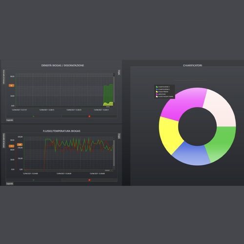 Logiciel de supervision - SCADA - Alci Group - de gestion / d'interface / de suivi