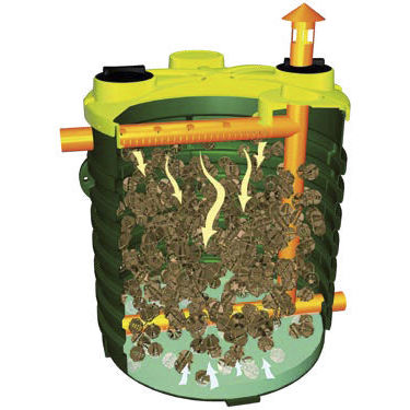 Filtre pour traitement des eaux usées - NAR, ITAR series - ROTOTEC SPA - en plastique