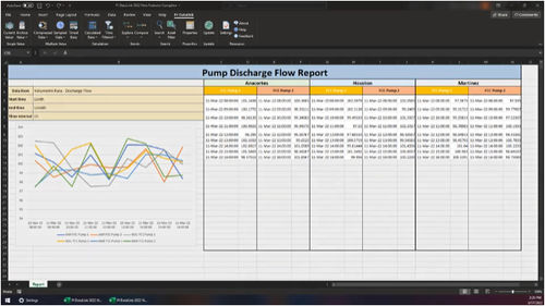Logiciel d'analyse - PI DataLink™ - AVEVA Group plc - d'analyse de données / de reporting / serveur