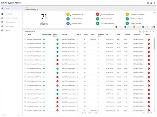Logiciel de supervision - System Monitor - AVEVA Group plc - de base de données ODBC / de machine / temps réel