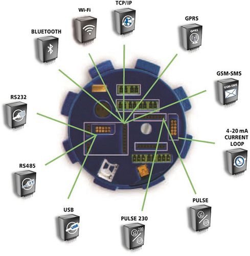 Module de communication USB - Arkon Flow Systems - RS485 / RS232 / Bluetooth