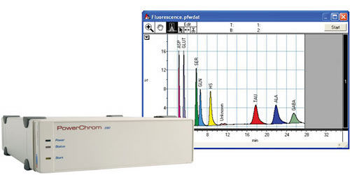 Logiciel de chromatographie - PowerChrom 280 - eDAQ - Windows
