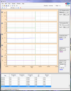 Logiciel de visualisation - Pod-Vu - eDAQ - d'analyse de données / Windows