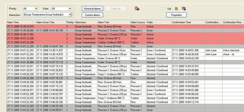 Logiciel de gestion - Alarm management - Delphin Technology AG - d'analyse / de supervision / de mesure