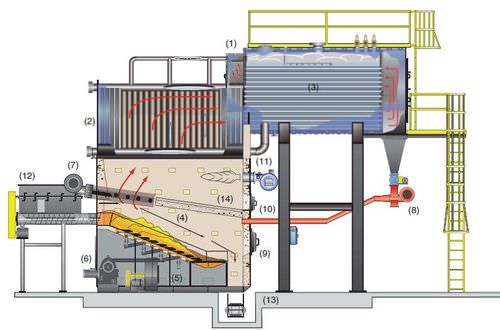 Chaudière d'eau chaude - Hybrid RG - Hurst Boiler - à biomasse / foyer à grille mobile / horizontale