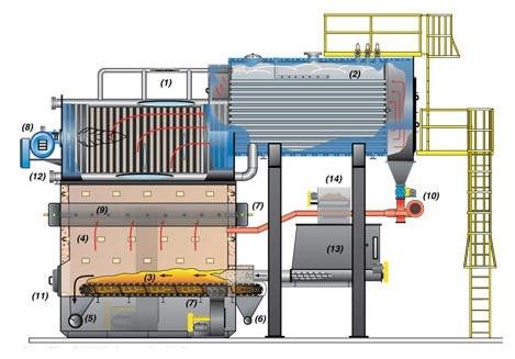 Chaudière d'eau chaude - Hybrid CG - Hurst Boiler - à biomasse / foyer à grille à chaîne