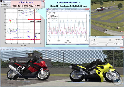 Logiciel de simulation mécanique - BikeSim - AMET Srl - de simulation dynamique / pour motos