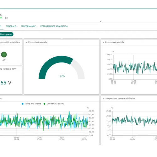 Logiciel de télégestion - MITA IoT Platform 4.0 - MITA Cooling Technologies S.r.l. - de collecte de données / edge computing / temps réel