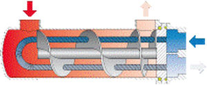 Refroidisseur d'huile - TDW  - Funke - pour applications hydrauliques / tubulaire