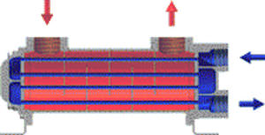 Échangeur de chaleur tube / tube - UNIVEX - Funke