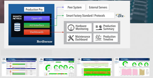 Logiciel de reporting - Smart4Metrics - Teradyne - de gestion / de supervision / d'analyse