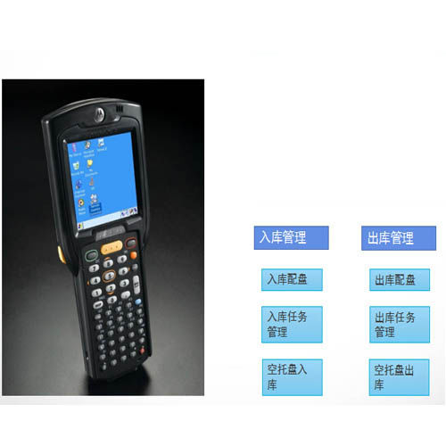 Terminal portatif - RF - Guangdong Sunli Intelligent Logistics Equipment Co., Ltd. - avec clavier / sans fil