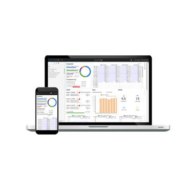 Plateforme Cloud de collecte de données - AnyViz Cloud - IoTmaxx GmbH - IoT