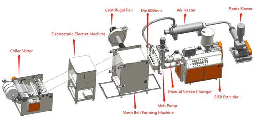 Ligne de production de non-tissé - ZHANGJIAGANG QING CHEN YU MACHINERY CO., LTD. - pour masques chirurgicaux / par fusion-soufflage