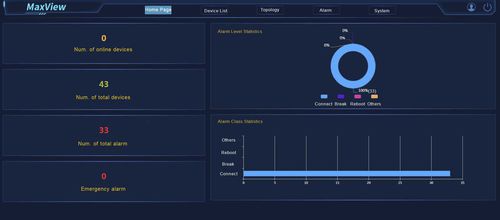 Logiciel de gestion - MaxView  - Wuhan Maiwe Communication Co., Ltd - d'interface / progiciel de gestion intégré / industriel