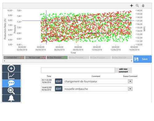 Logiciel de supervision - DAM Group - de visualisation / de test