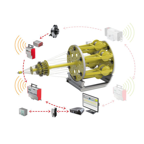 Module contrôleur - RTM X42.CC - FMS Force Measuring Systems AG