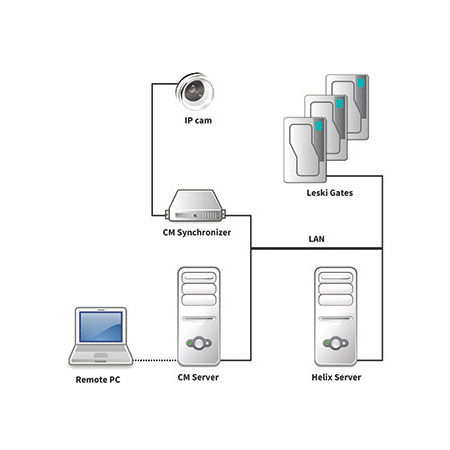 Moniteur LCD - ALFI - encastrable / avec webcam