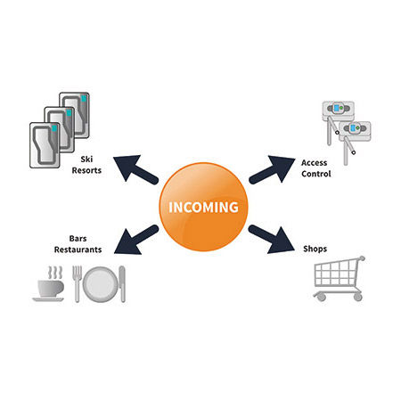 Logiciel de gestion - Incoming - ALFI - de base de données ODBC / de contrôle d'accès / d'architecture