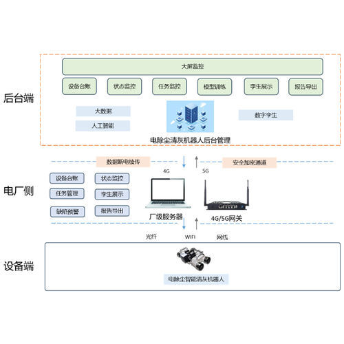 Plateforme de travail - Zhejiang Feida Environmental Science & Technology - mobile / pour chantier / pour environnement difficile