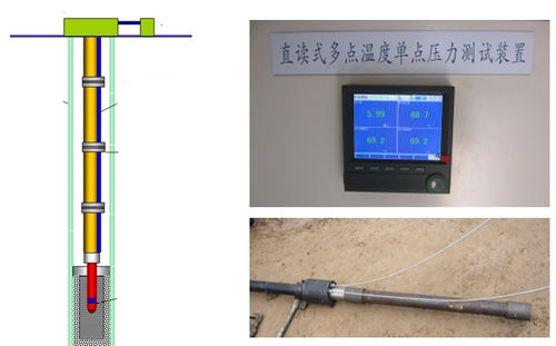 Unité de test en pression pour atelier - Qingdao ZRT Software & Control Technology Company