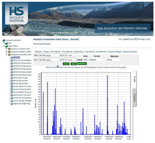 Logiciel de communication - GDSP  - KISTERS - HyQuest Solutions - de réseau