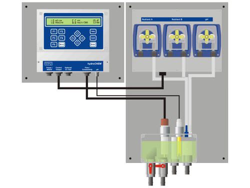 Système de contrôle pour le dosage - hydroCHEM-DS - TPS - de surveillance / automatique