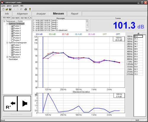Logiciel d'analyse - SAMURAI  - SINUS - d'interface / de mesure / pour bâtiments