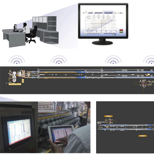 Système intégré de production de profilés - KEDA INDUSTRIAL GROUP COMPANY