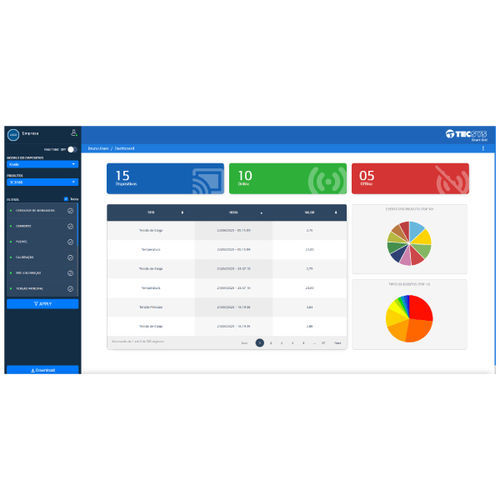 Logiciel configuration - Habitat System - Tecsys do Brasil Industrial Ltda - de réseau