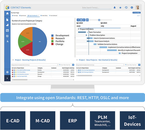 Logiciel d'ingénierie - Integration platform - CONTACT Software GmbH - d'édition / d'ERP / de synchronisation