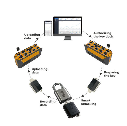 Dispositif de verrouillage pour la sécurité - Ficont Industry (Beijing) Co., Ltd. - de sécurité pour porte