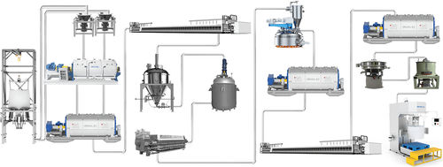 Ligne de production de cathodes de batteries - ONGOAL TECHNOLOGY CO., LTD. - automatique
