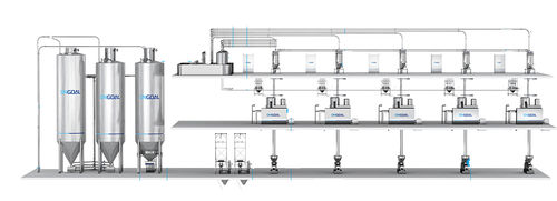 Système de mélange de poudre - ONGOAL TECHNOLOGY CO., LTD. - automatique / en continu