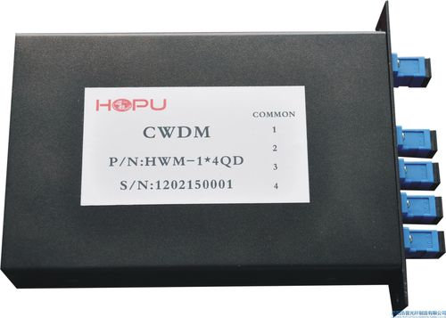 Module de connection - CWDM - Luoyang Hopu Optical Manufacturing Co.,Ltd.