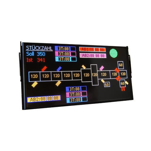Afficheur à LED - migra  - microSYST Systemelectronic - à matrice de points / graphique / couleur