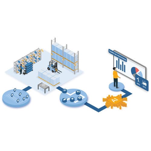 Logiciel d'analyse de données - LABS - MotionMiners GmbH - d'analyse de processus / de machine learning / de supply chain