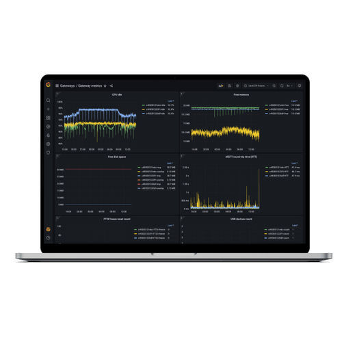 Logiciel de supervision - Ubudu SAS - serveur / de tableau de bord / de réseau