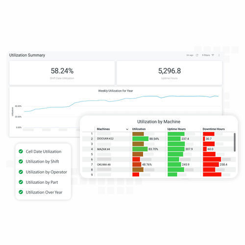 Logiciel d'analyse - Amper Technologies, Inc. - de reporting / d'analyse de données