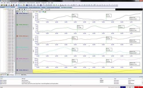 Logiciel d'acquisition de données - EXLab - AMETEK VTI Instruments - d'analyse / de supervision / de test