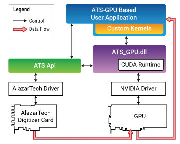 Librairie logicielle de programmation - ATS-GPU-OCT - AlazarTech - d'imagerie / de traitement de signal / Windows